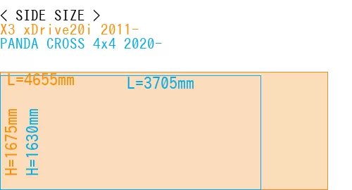 #X3 xDrive20i 2011- + PANDA CROSS 4x4 2020-
